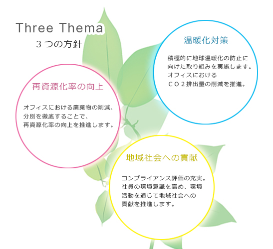 さくら　環境活動